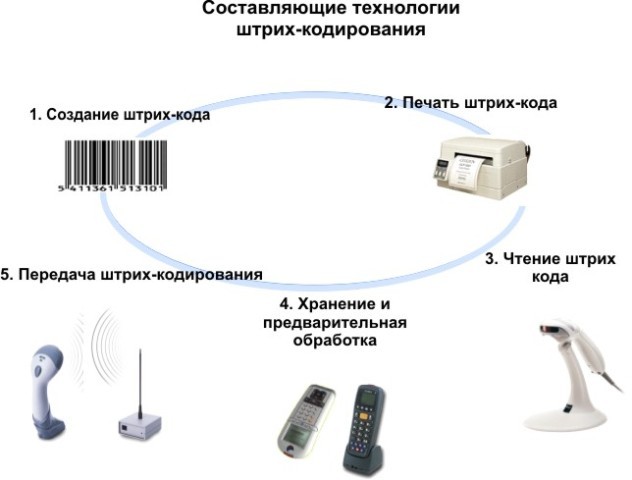 технологии аи